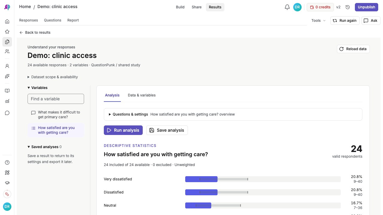 Results Stats workspace showing descriptive statistics for 24 completed responses