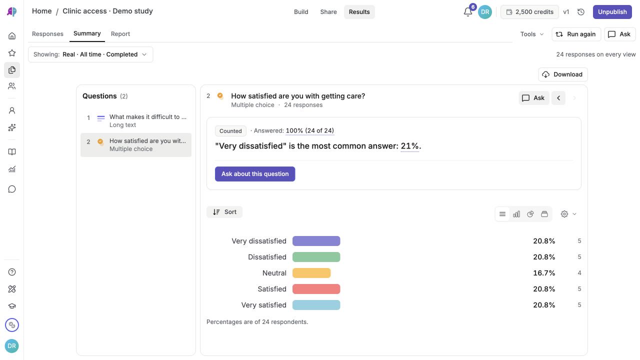 Results Summary view showing per-question charts and response distributions across 24 completed responses